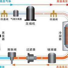 空气能热水器能制冷吗?空气源热泵比空调实用!