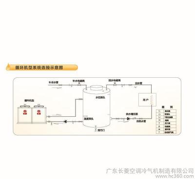 空气能热水器 商用,超低温热泵/循环热泵,地暖机,商用空气源热泵图片_高清图_细节图