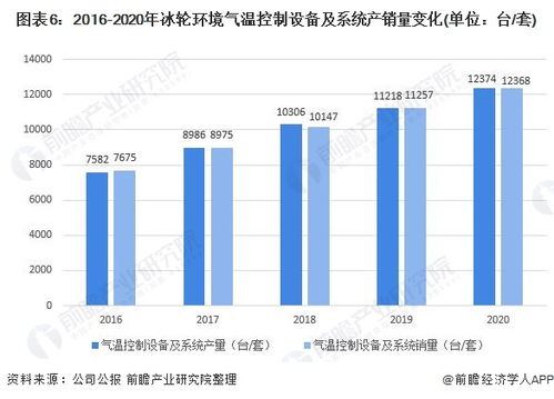 干货 2021年中国制冷 空调设备行业龙头企业分析 冰轮环境 公司制冷设备产品盈利能力强